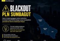 Blackout PLN Sumatera 2026