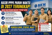 Nasib PPPK Paruh waktu 2027