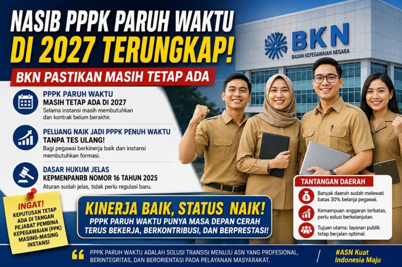 Nasib PPPK Paruh waktu 2027