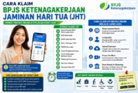 Cara klaim BPJS Ketenaga kerjaan
