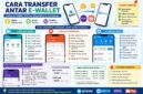 Cara trasfer antar e-wallet