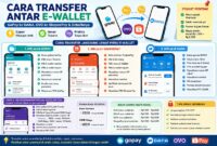Cara trasfer antar e-wallet