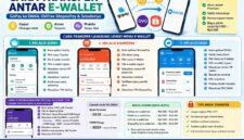 Cara trasfer antar e-wallet