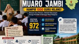 Ilustrasi Pemkab Muaro Jambi kekurangan Guru
