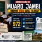 Ilustrasi Pemkab Muaro Jambi kekurangan Guru