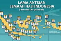 Ilustrasi daftar tunggu Haji Indonesia