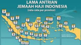 Ilustrasi daftar tunggu Haji Indonesia