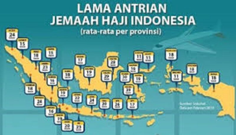 Ilustrasi daftar tunggu Haji Indonesia