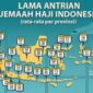 Ilustrasi daftar tunggu Haji Indonesia