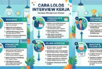 cara lolos interview kerja
