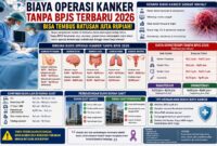 Estimasi biaya operasi kanker tanpa BPJS