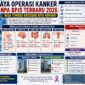 Estimasi biaya operasi kanker tanpa BPJS