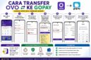 Cara transfer OVO ke GOPAY