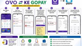 Cara transfer OVO ke GOPAY