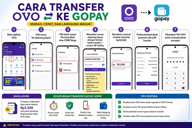 Cara transfer OVO ke GOPAY