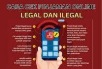 Ilustrasi cara cek pinjol legal dan ilegal