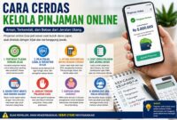Cara kelola utang pinjol biar cepat lunas