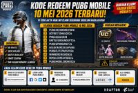 Kode redeem PUBG terbaru
