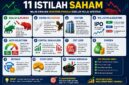 Istilah yang mesti dipahami investor sebelum terjun ke pasar saham