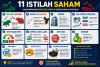 Istilah yang mesti dipahami investor sebelum terjun ke pasar saham