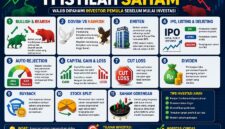 Istilah yang mesti dipahami investor sebelum terjun ke pasar saham