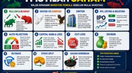 Istilah yang mesti dipahami investor sebelum terjun ke pasar saham
