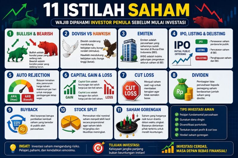 Istilah yang mesti dipahami investor sebelum terjun ke pasar saham