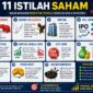Istilah yang mesti dipahami investor sebelum terjun ke pasar saham