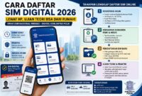 Cara daftar sim digital