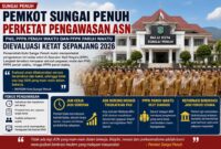 Pemkot Sungai Penuh perketat disiplin asn