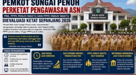Pemkot Sungai Penuh perketat disiplin asn