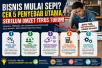 Ilustrasi penyebab bisnis mulai sepi