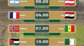 Jadwal Piala Dunia 23 Juni 2026