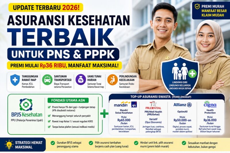 Asuransi terbaik untuk PNS dan PPPK