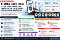 Aturan baru UMKM jualan di Marketplace