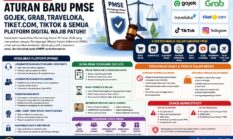 Aturan Baru Pemerintah, UMKM Wajib Punya NIB Jika Ingin Jualan di Gojek, Grab dan Marketplace