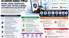 Aturan baru UMKM jualan di Marketplace