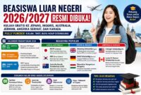 Beasiswa sekolah ke Luar Negeri