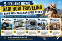 Hobi Traveling bisa dijadikan cuan dengan menjadikan ladang bisnis
