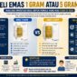 Investasi emas 
