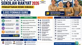 Link guru PPPK Sekolah Rakyat