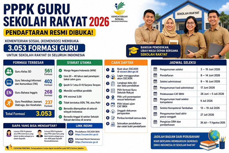 Link guru PPPK Sekolah Rakyat