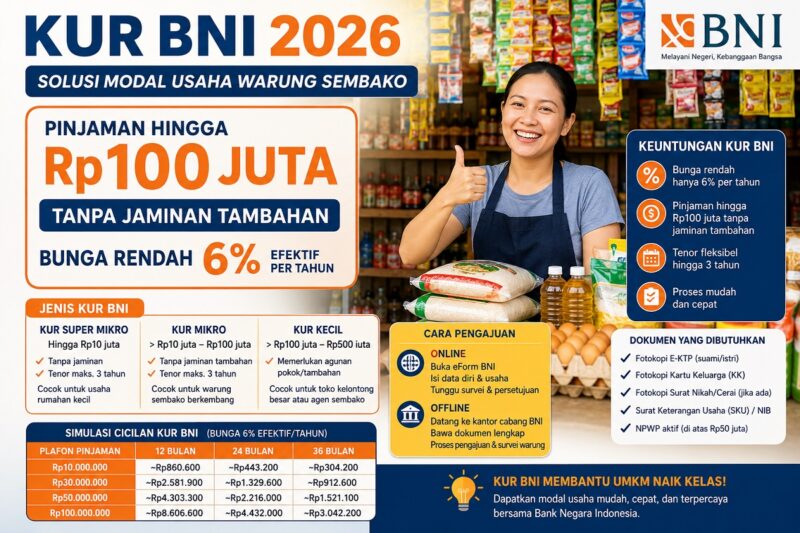 KUR BNI untuk usaha warung sembako