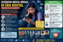 Ilustrasi kesehatan Mental Remaja di Era digital