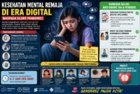 Ilustrasi kesehatan Mental Remaja di Era digital