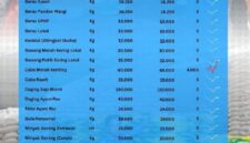 Daftar Harga Pangan di Sungai Penuh hari ini. Sumber; DPKPP Sungai Penuh