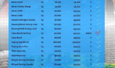 Harga Cabai Merah Keriting Naik, Cek Harga Pangan di Sungai Penuh Hari ini