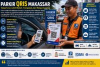 Ilustrasi parkir QRIS di Makassar