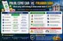 Pinjol vs bank mana yang lebih baik