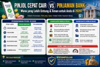 Pinjol vs bank mana yang lebih baik